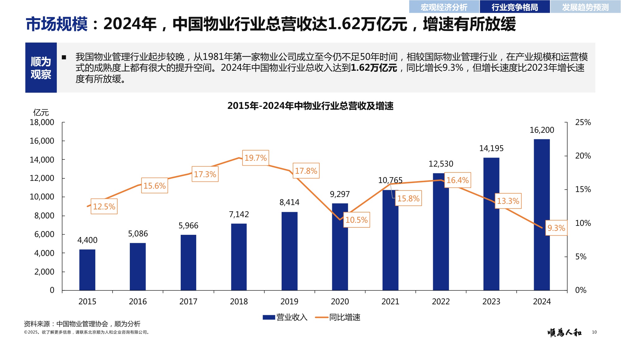 顺为人和：2025年物业标杆企业组织效能报告.pdf