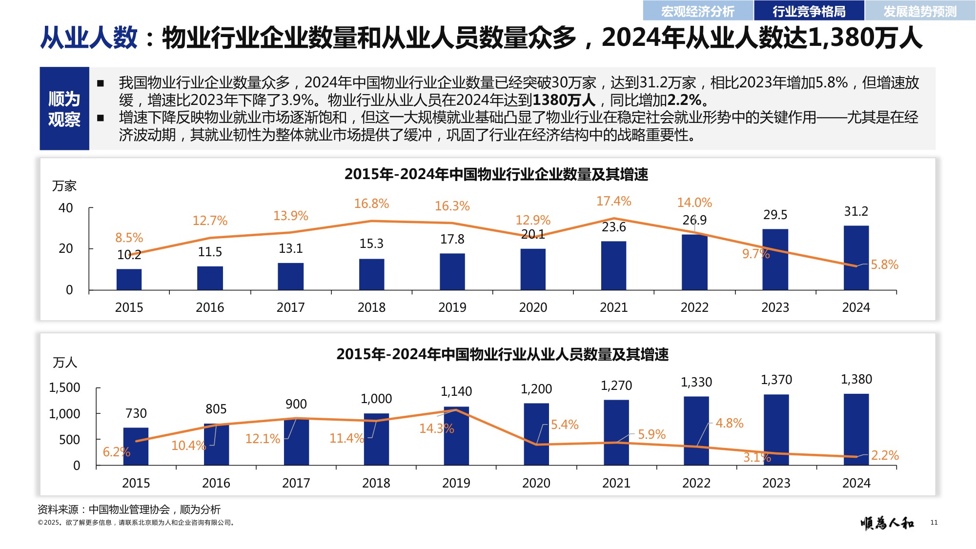 顺为人和：2025年物业标杆企业组织效能报告.pdf