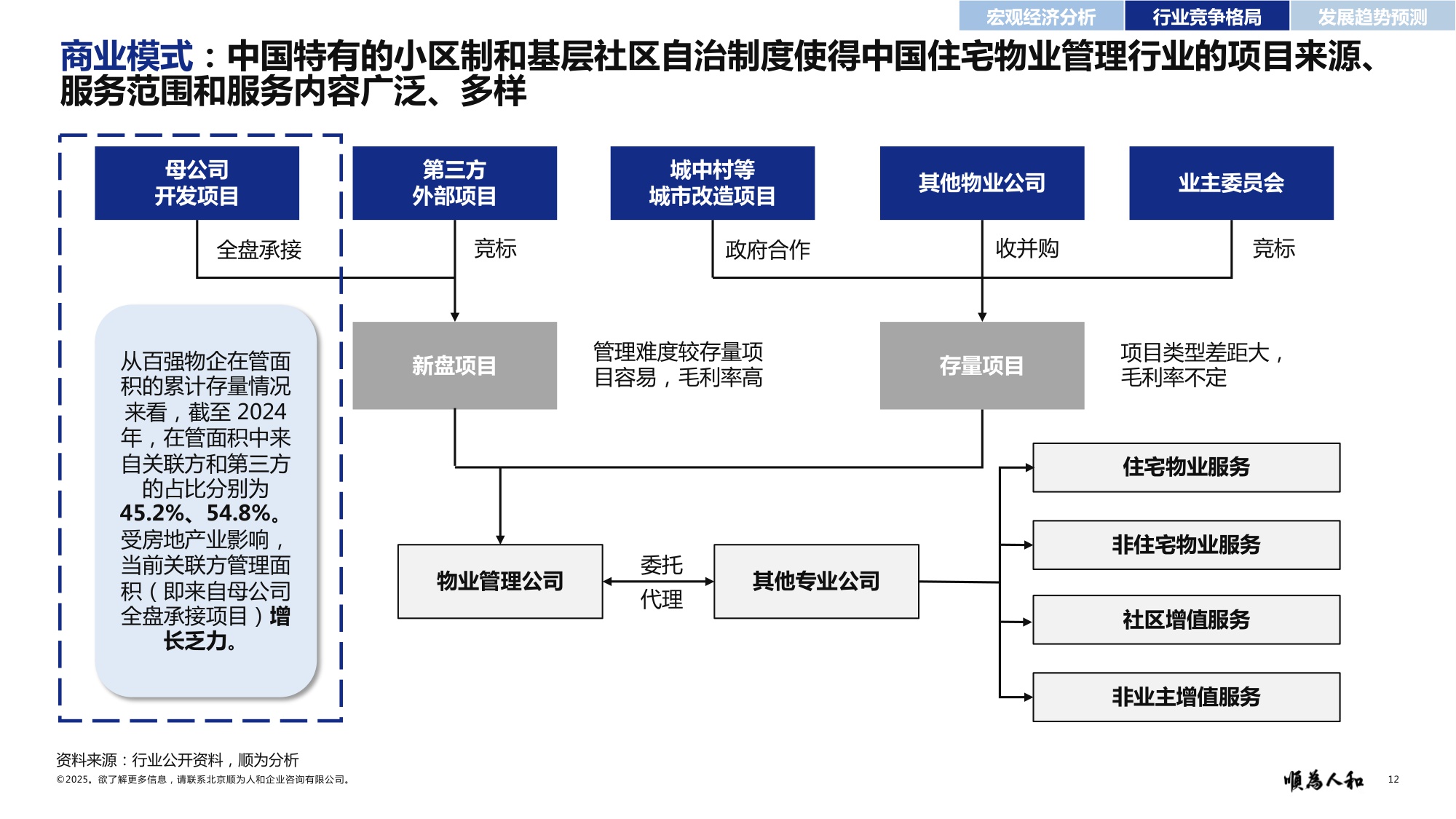 顺为人和：2025年物业标杆企业组织效能报告.pdf