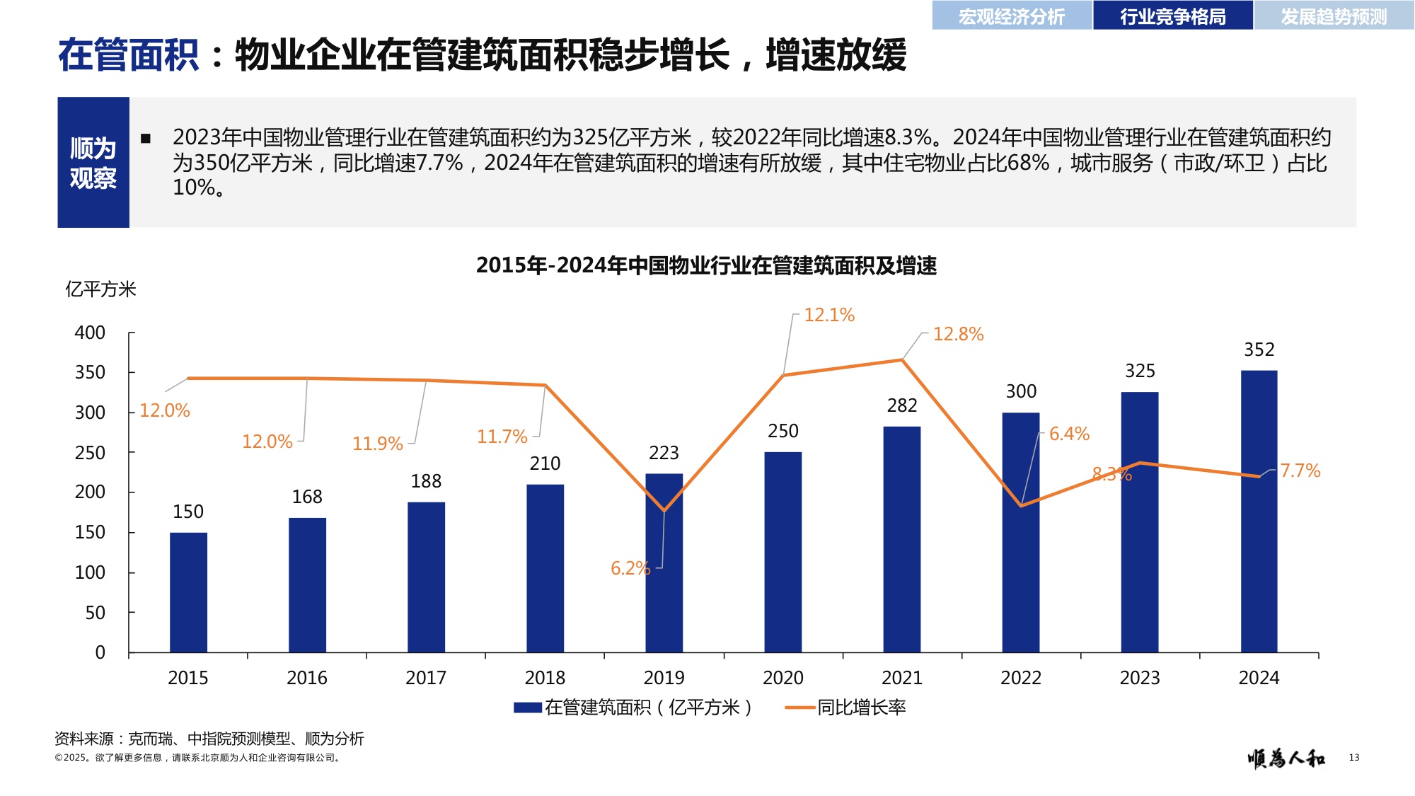 顺为人和：2025年物业标杆企业组织效能报告.pdf