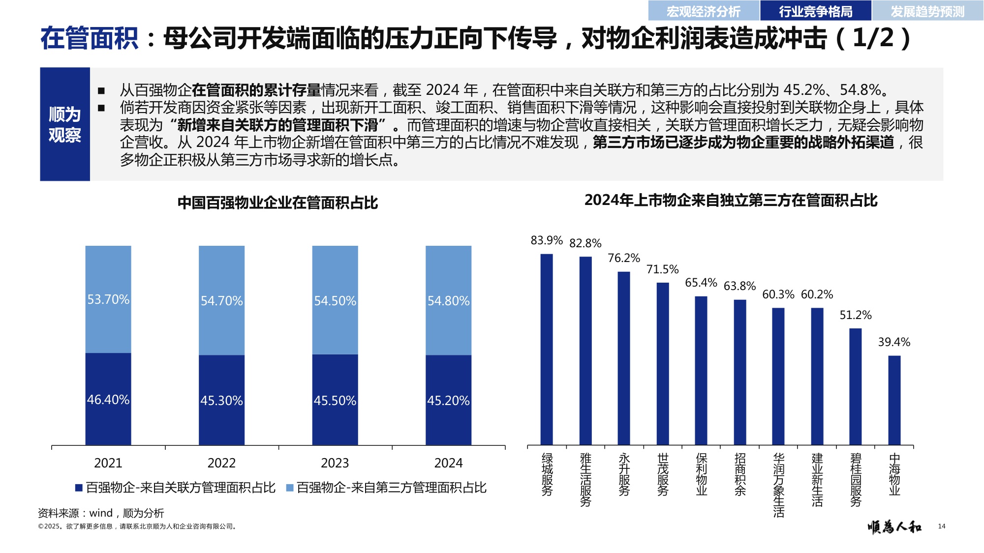 顺为人和：2025年物业标杆企业组织效能报告.pdf