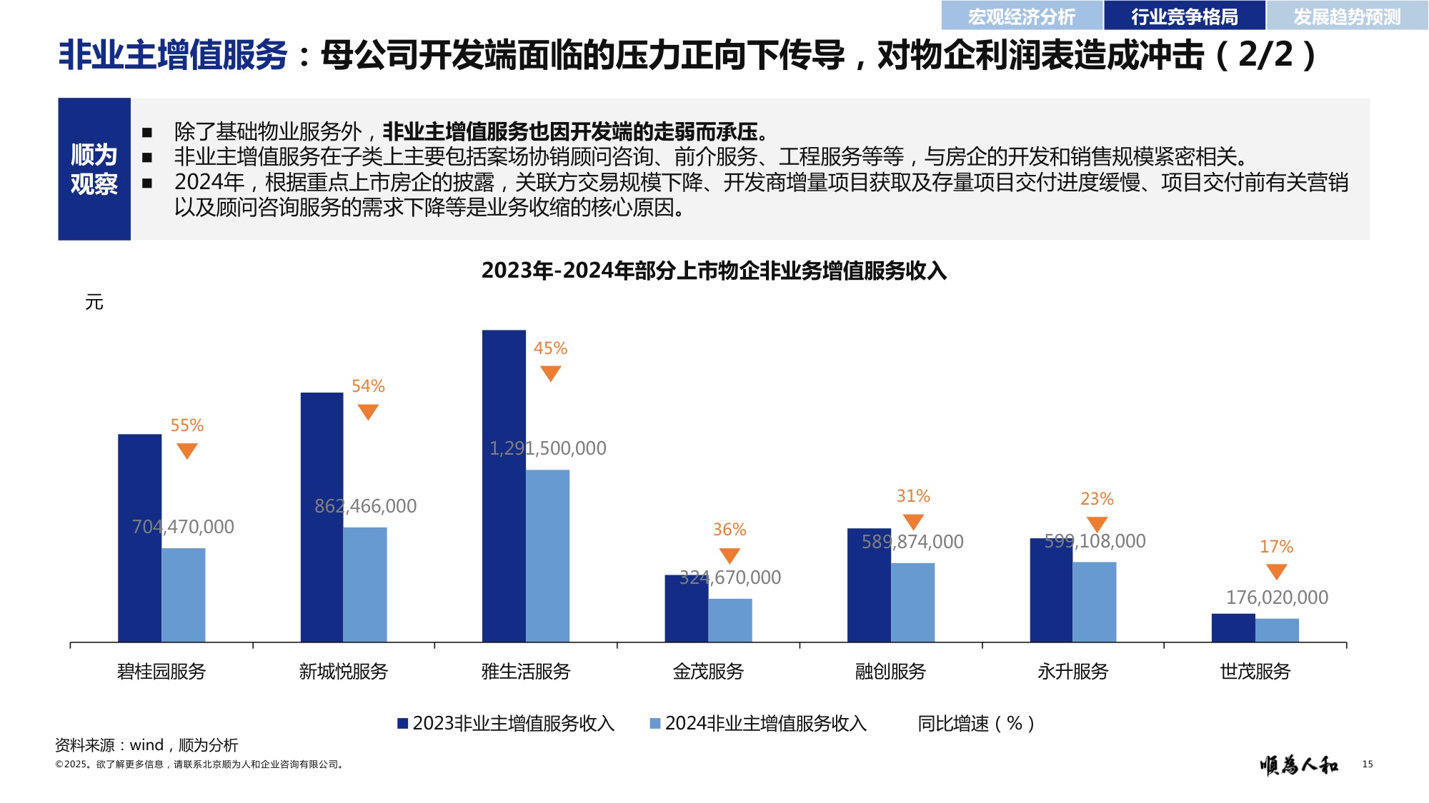 顺为人和：2025年物业标杆企业组织效能报告.pdf