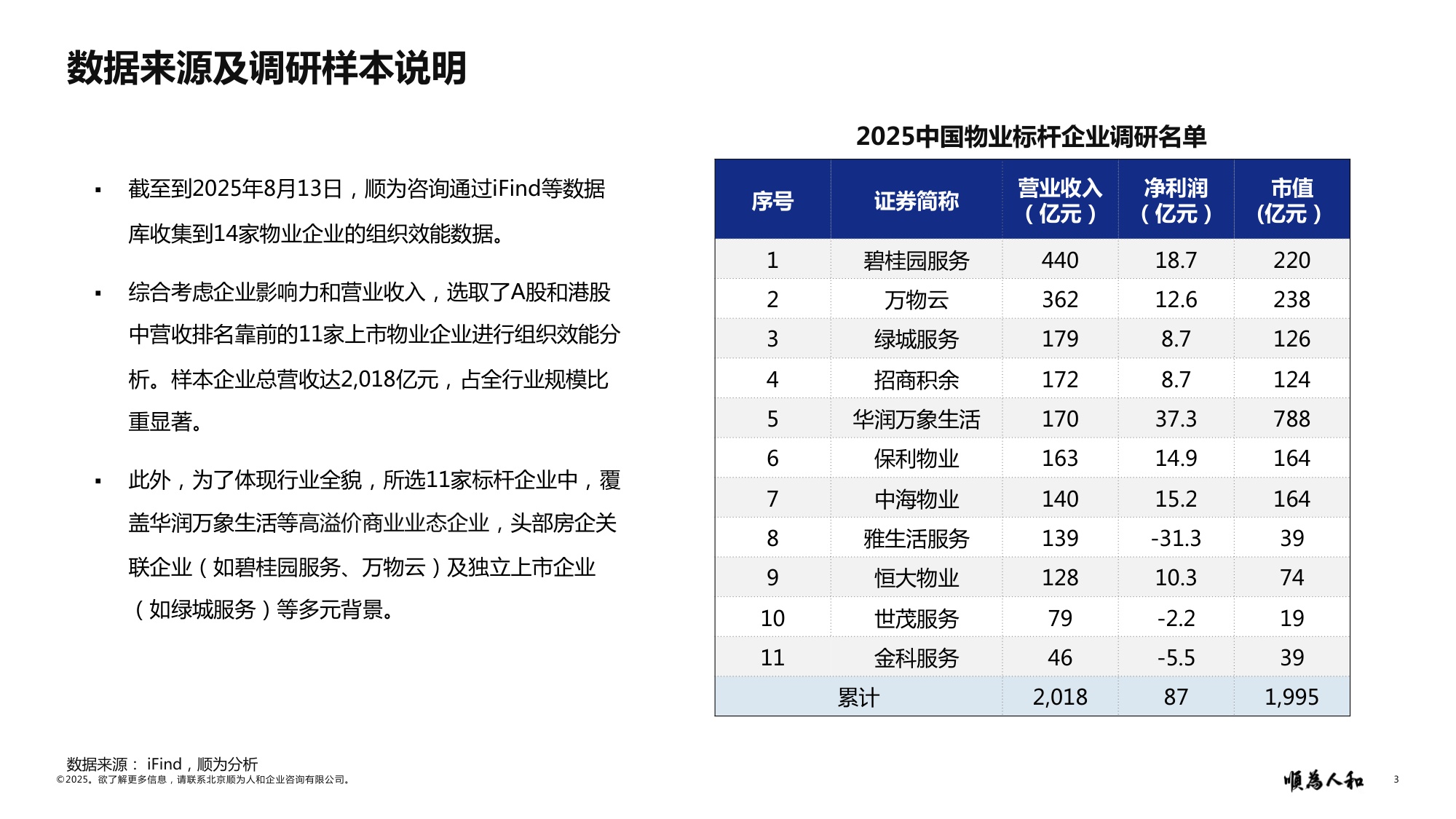 顺为人和：2025年物业标杆企业组织效能报告.pdf