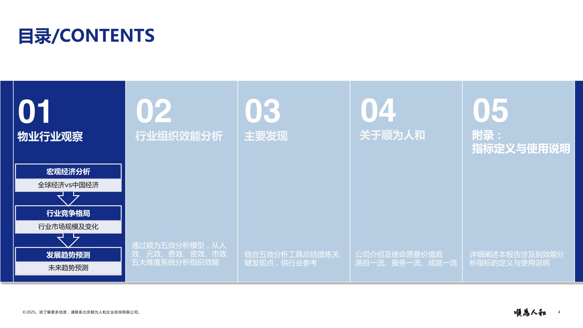 顺为人和：2025年物业标杆企业组织效能报告.pdf