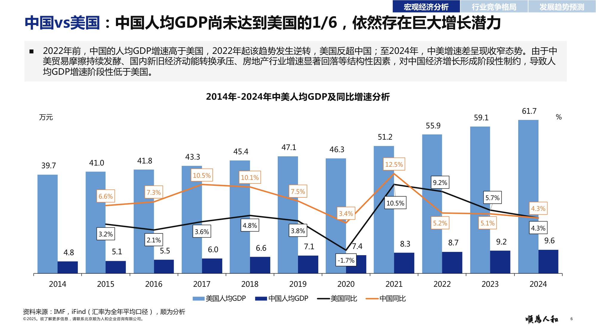 顺为人和：2025年物业标杆企业组织效能报告.pdf