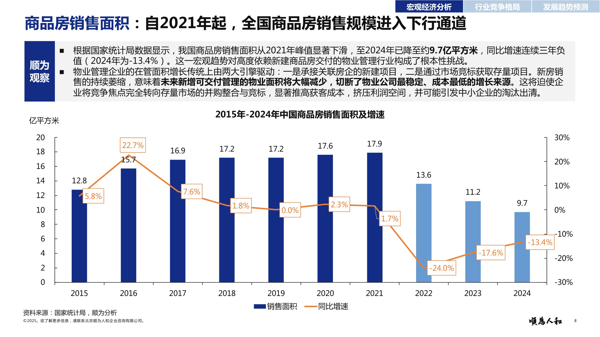 顺为人和：2025年物业标杆企业组织效能报告.pdf