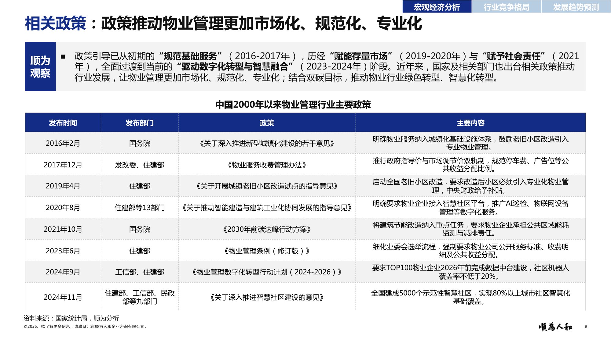 顺为人和：2025年物业标杆企业组织效能报告.pdf