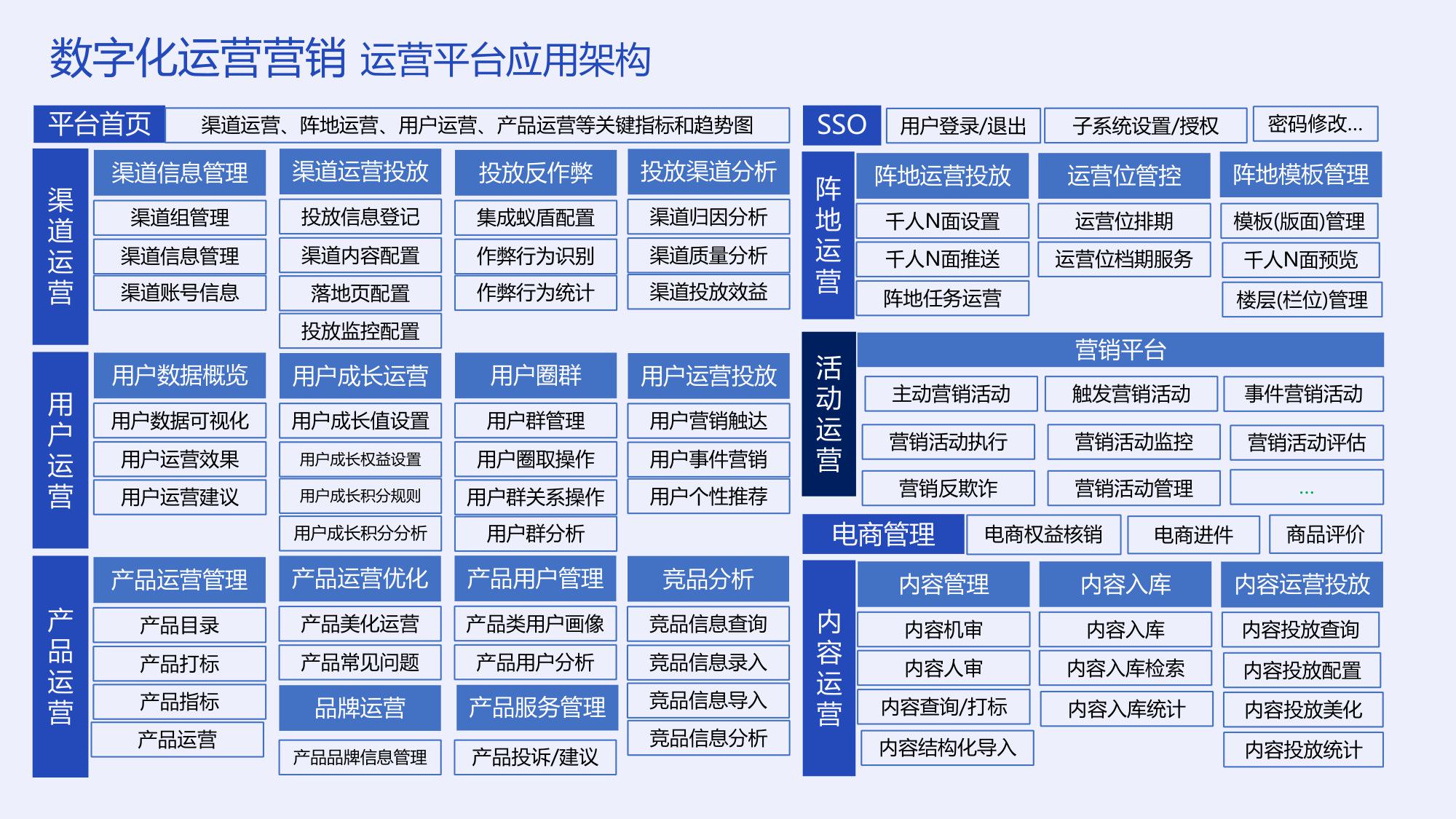 数智化时代银行运营营销的坑与路-李涛.pdf