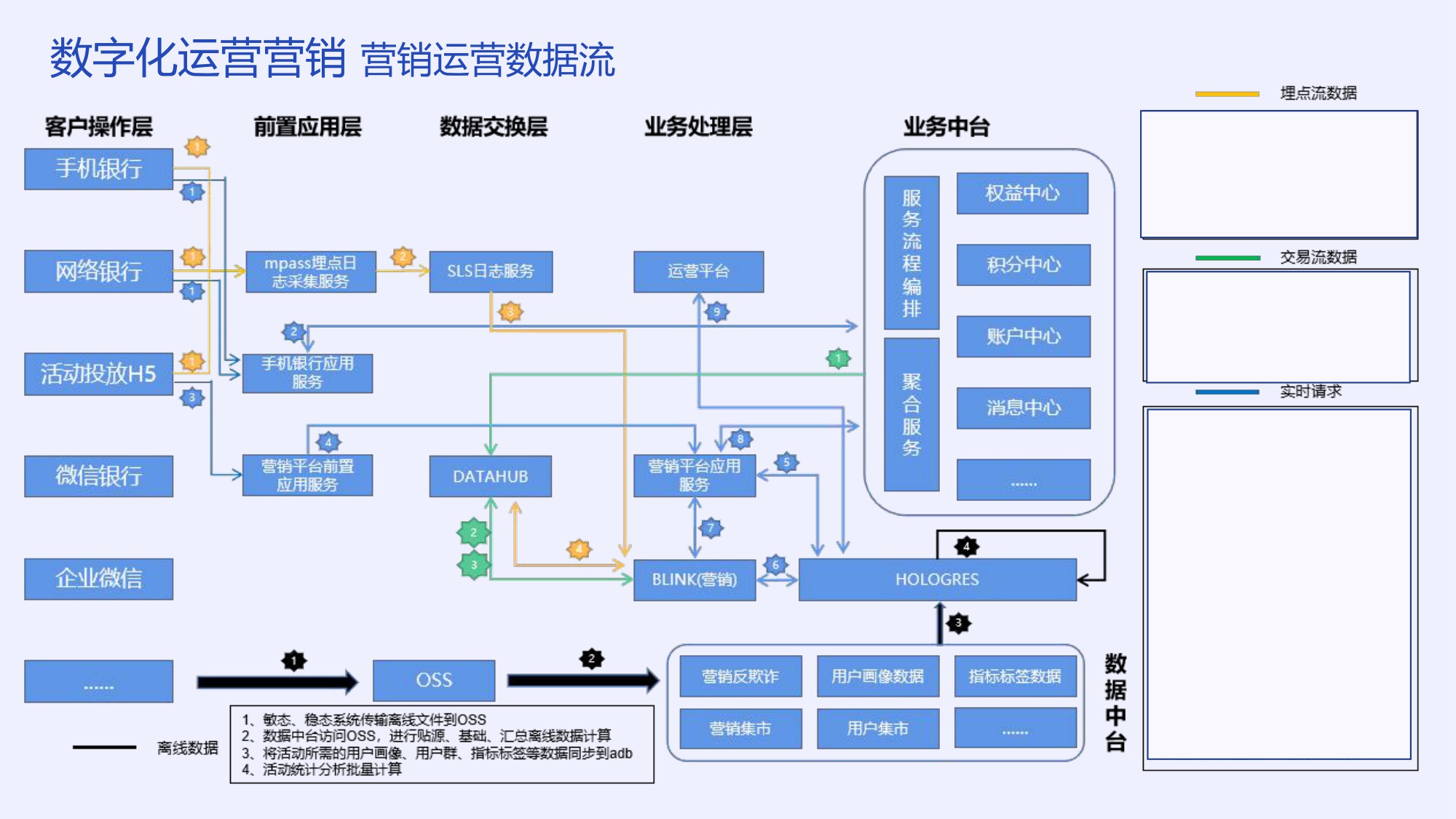 数智化时代银行运营营销的坑与路-李涛.pdf
