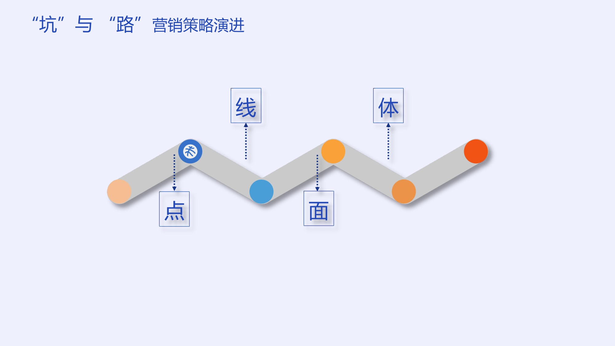 数智化时代银行运营营销的坑与路-李涛.pdf