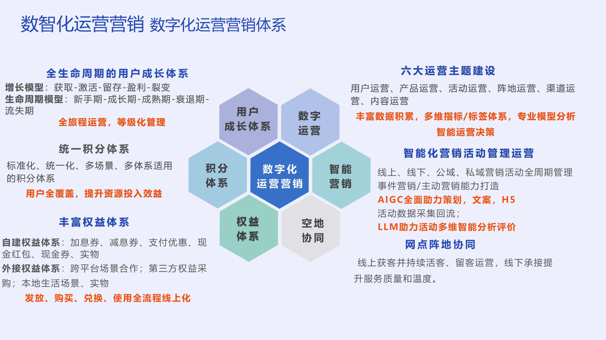 数智化时代银行运营营销的坑与路-李涛.pdf