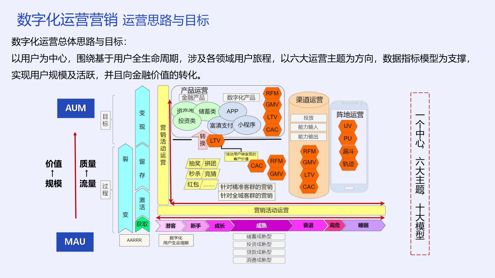 数智化时代银行运营营销的坑与路-李涛.pdf