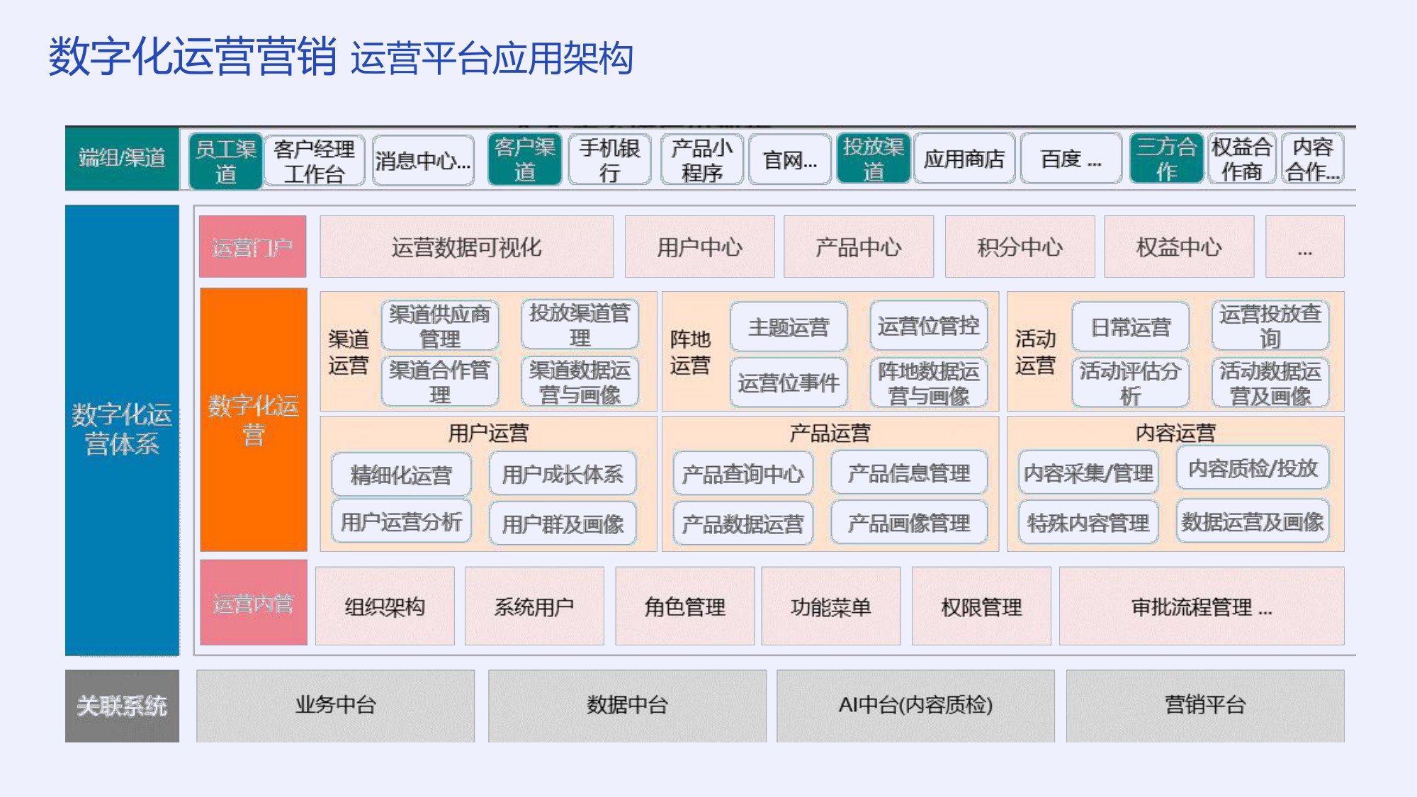 数智化时代银行运营营销的坑与路-李涛.pdf