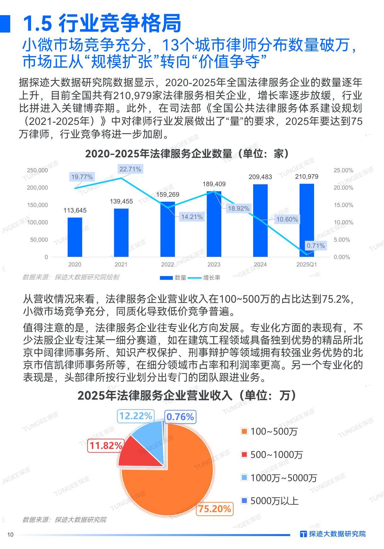 探迹科技：2025年法律服务行业发展趋势报告.pdf