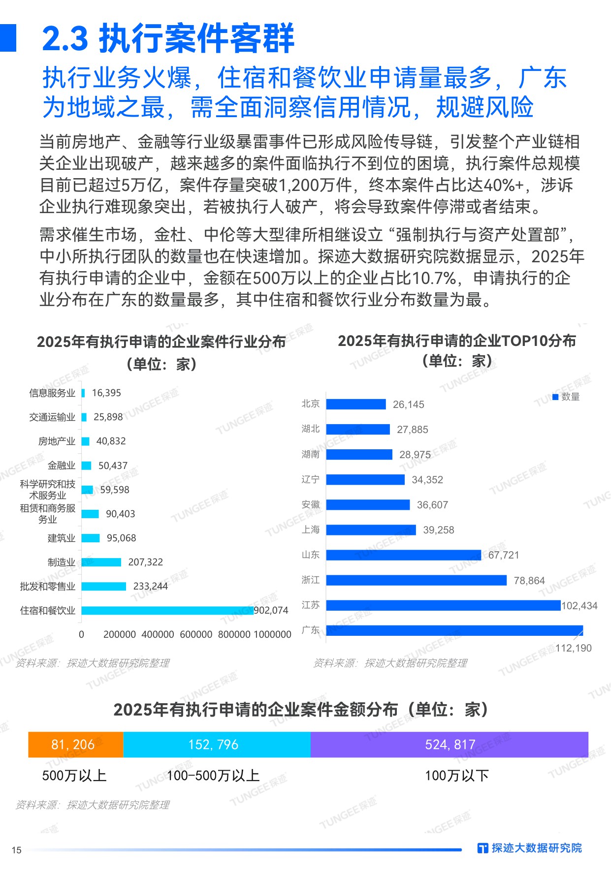 探迹科技：2025年法律服务行业发展趋势报告.pdf