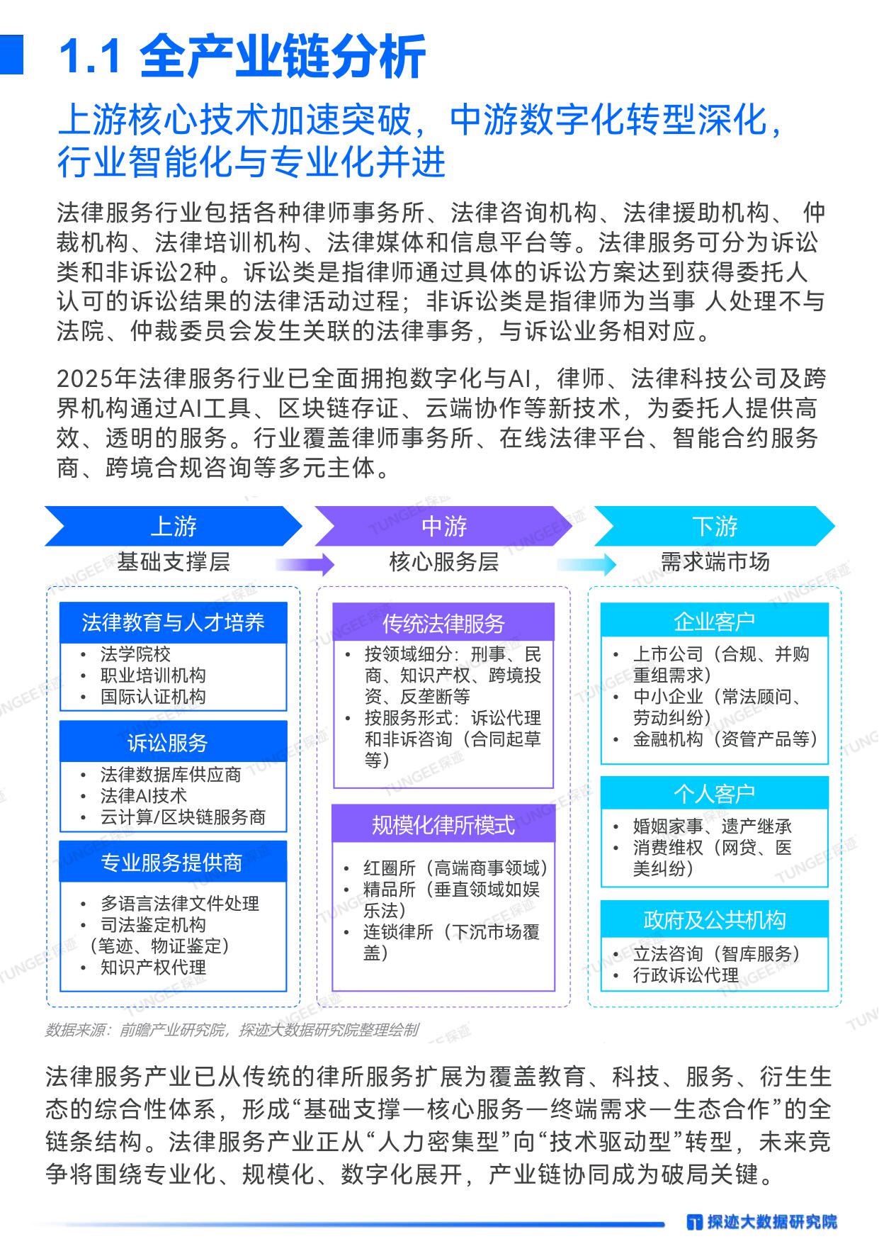 探迹科技：2025年法律服务行业发展趋势报告.pdf