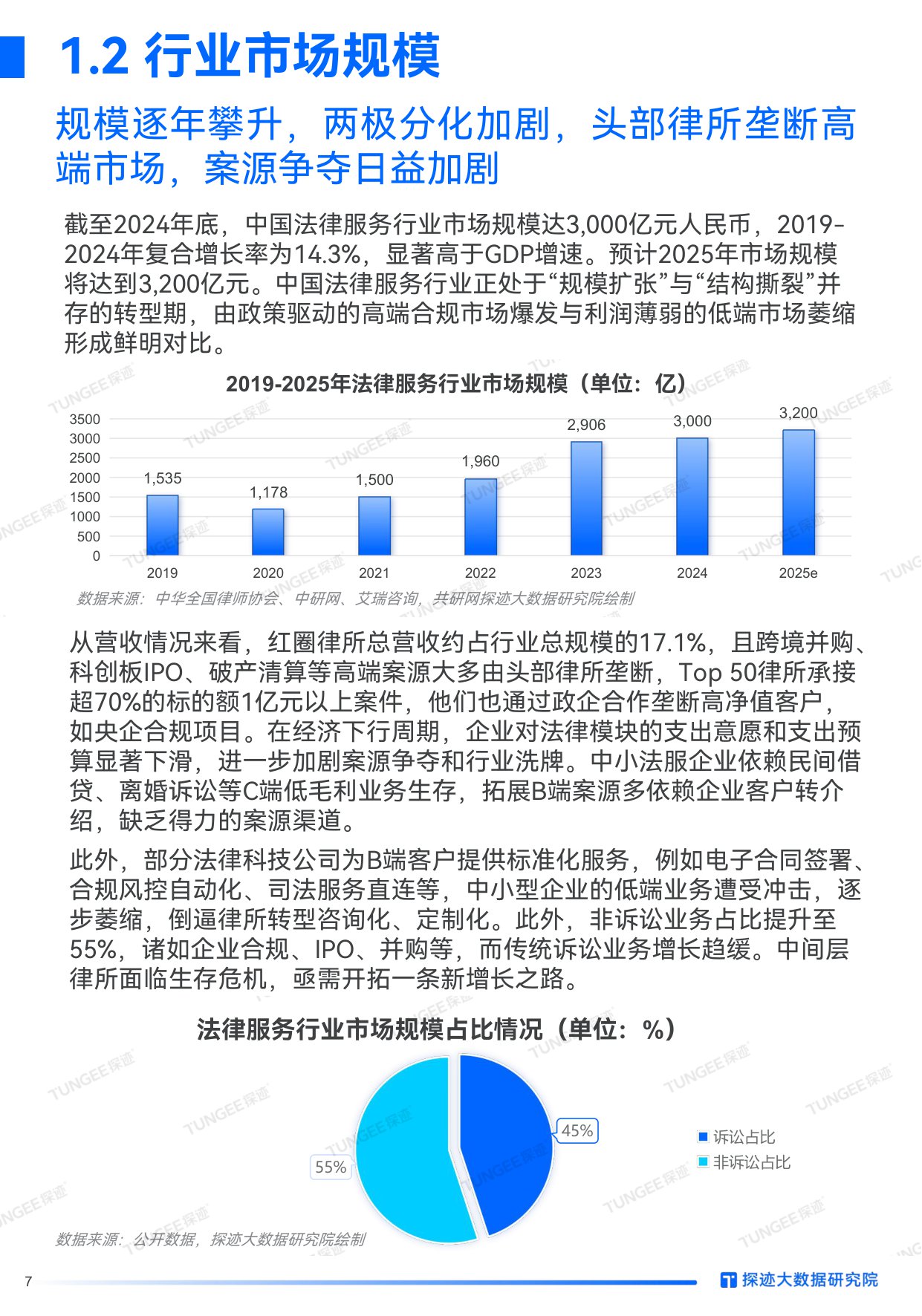 探迹科技：2025年法律服务行业发展趋势报告.pdf