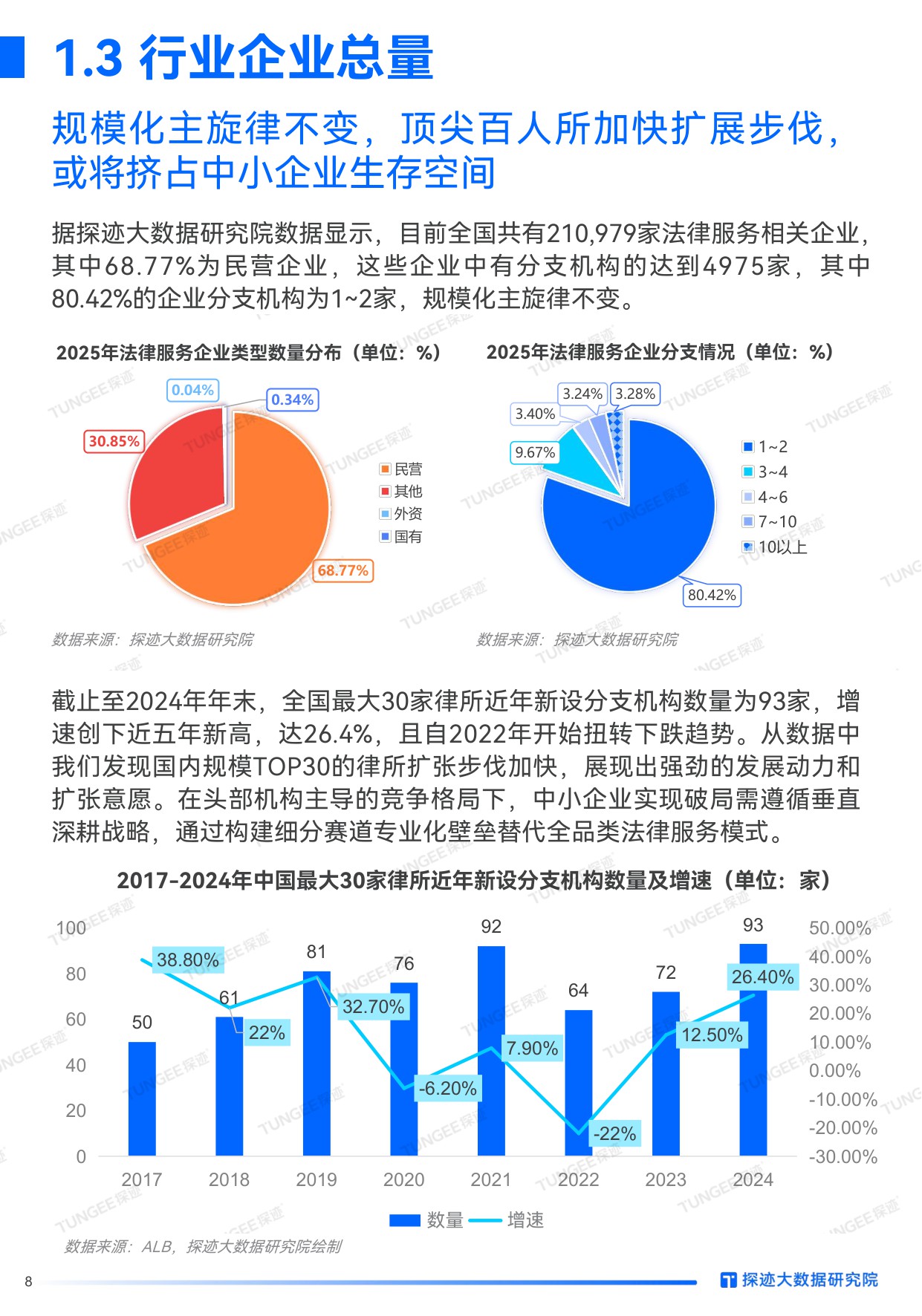 探迹科技：2025年法律服务行业发展趋势报告.pdf