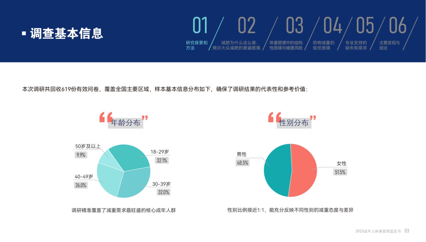 【腾讯新闻】2025成年人体重管理蓝皮书.pdf