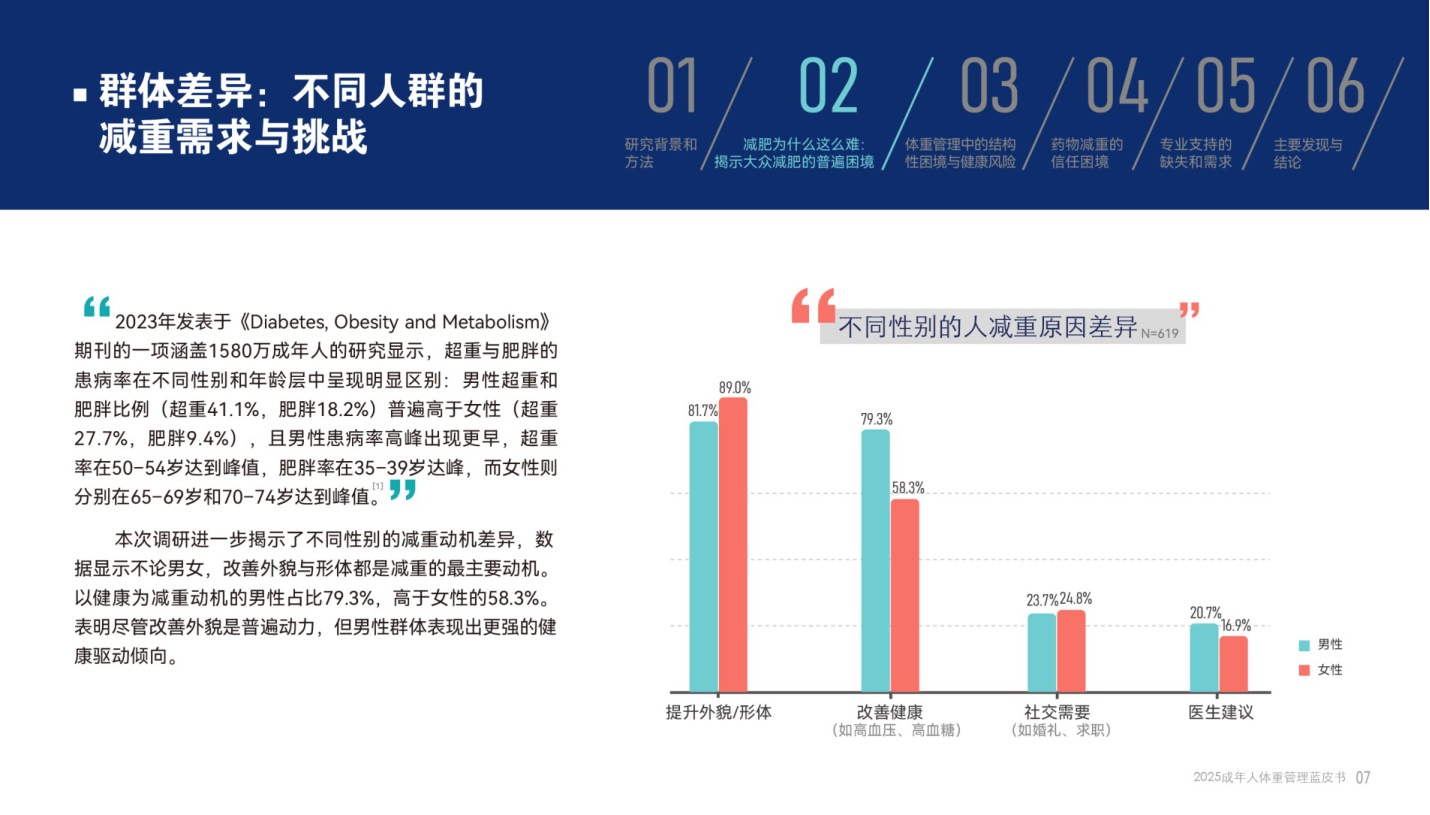 【腾讯新闻】2025成年人体重管理蓝皮书.pdf