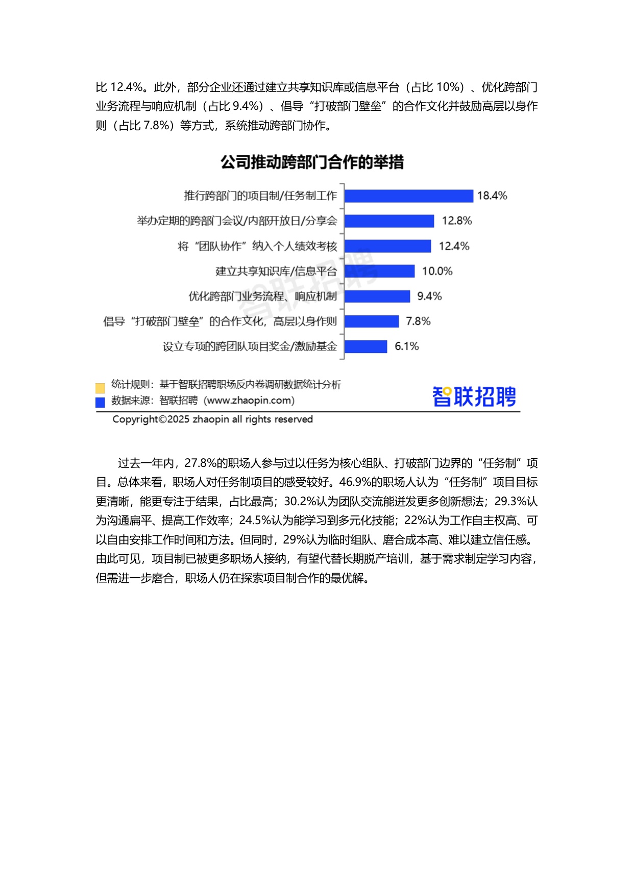 【智联招聘】2025职场“反内卷”调研报告.pdf