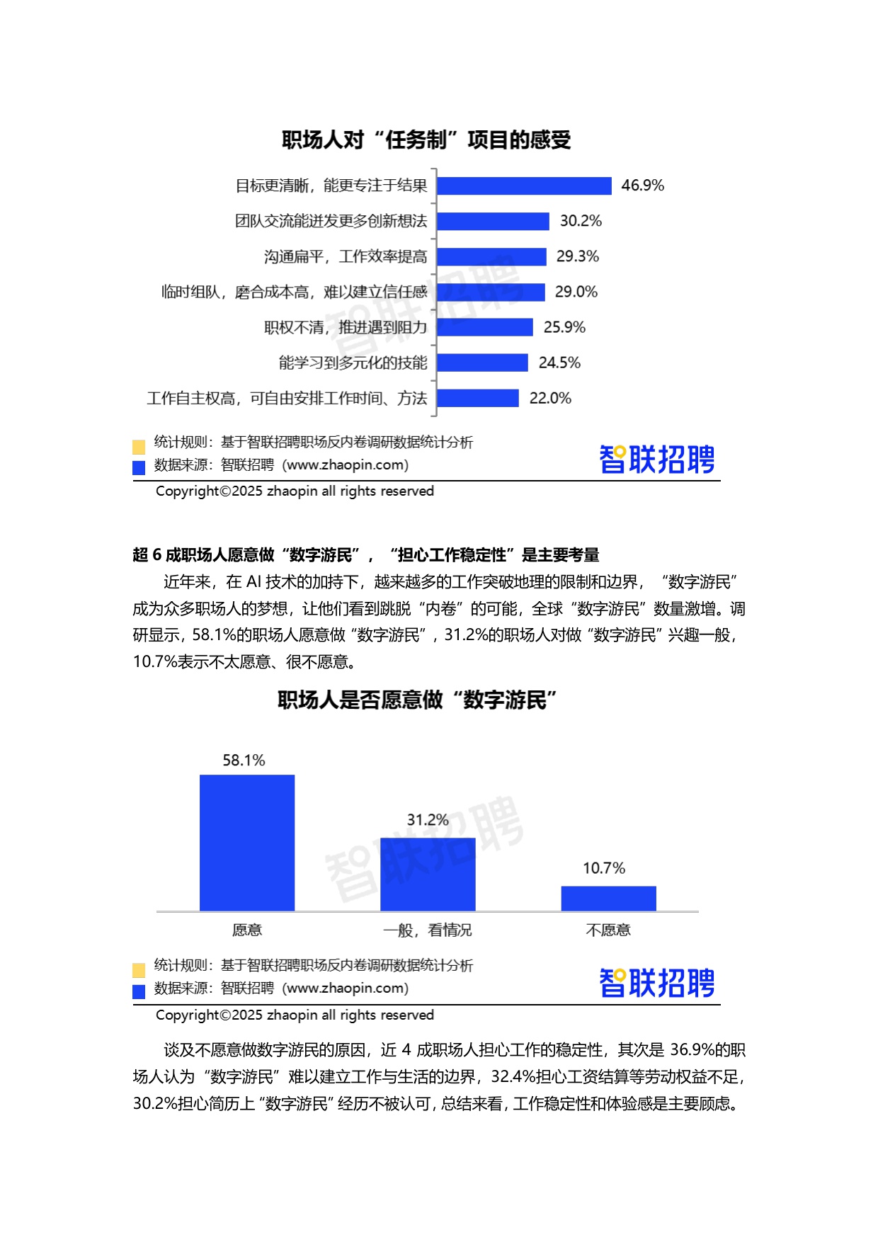 【智联招聘】2025职场“反内卷”调研报告.pdf