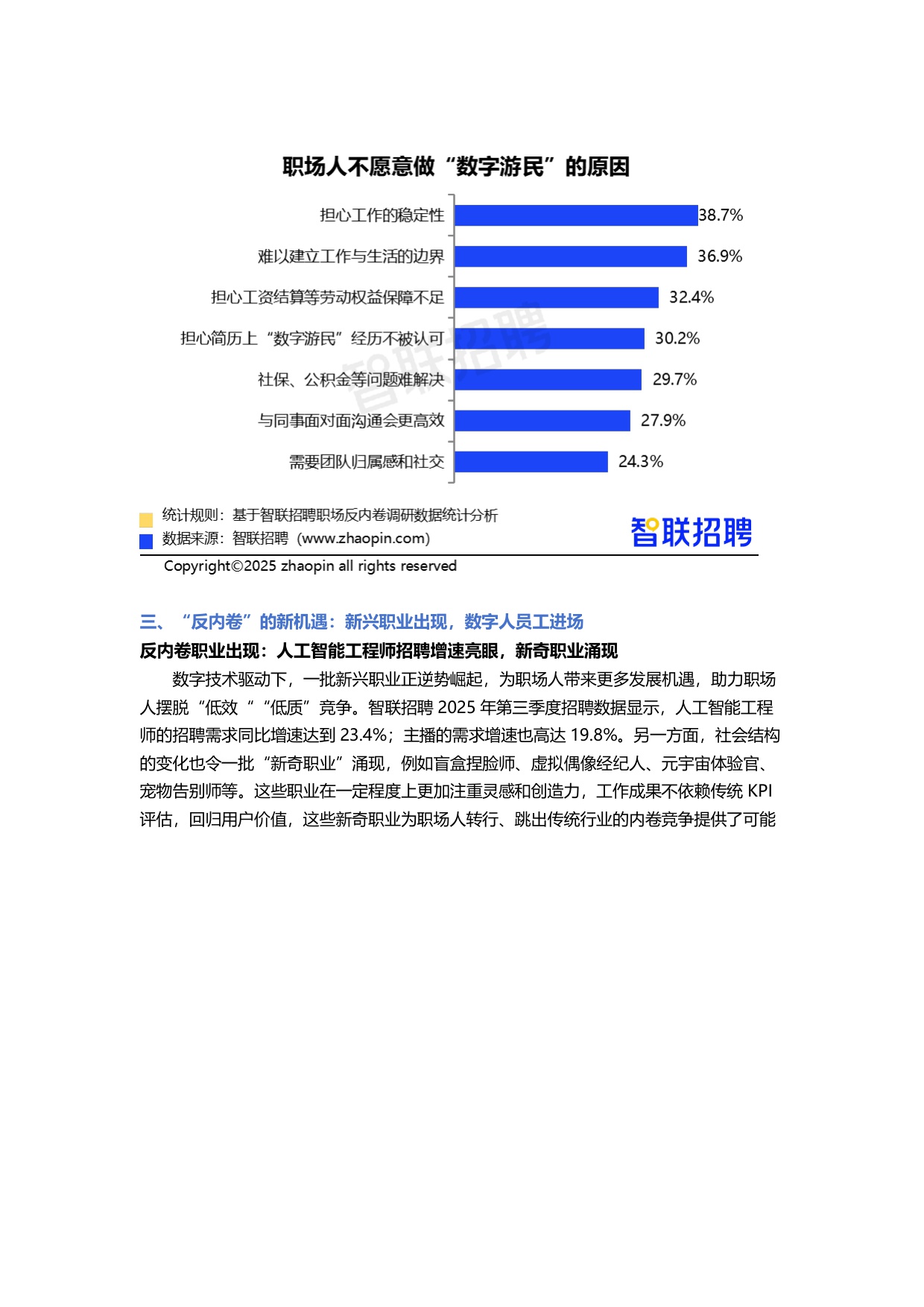 【智联招聘】2025职场“反内卷”调研报告.pdf