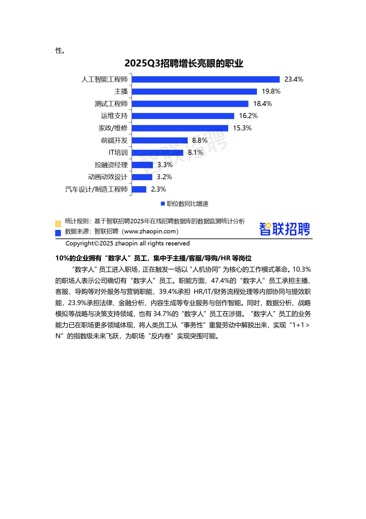 【智联招聘】2025职场“反内卷”调研报告.pdf
