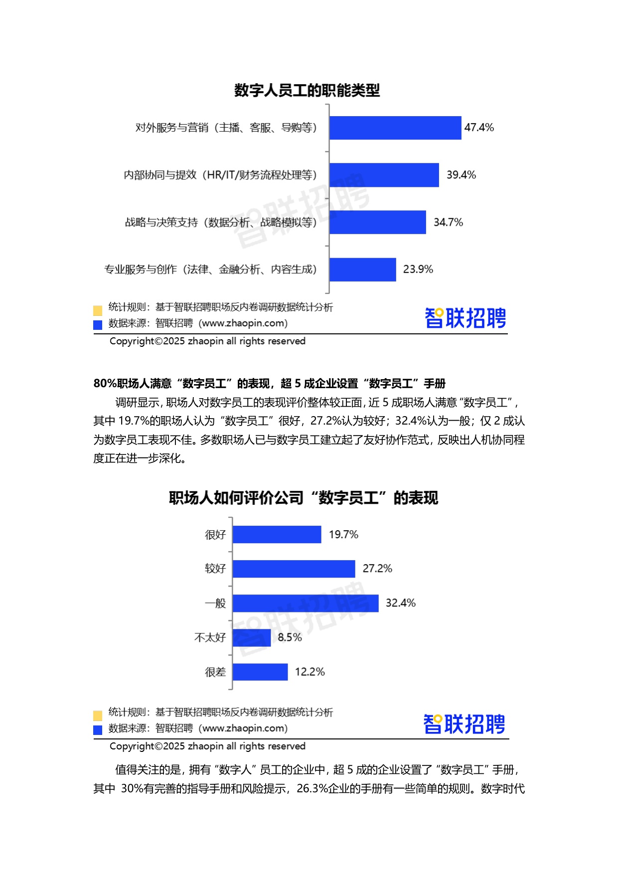 【智联招聘】2025职场“反内卷”调研报告.pdf