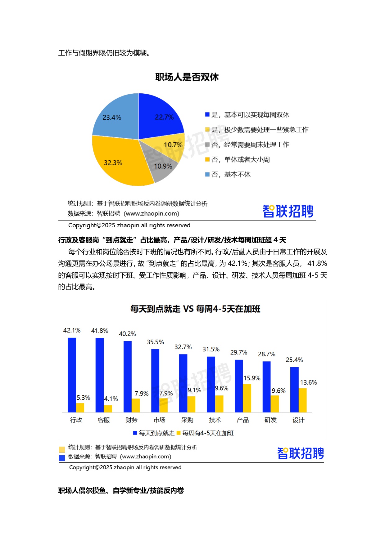 【智联招聘】2025职场“反内卷”调研报告.pdf