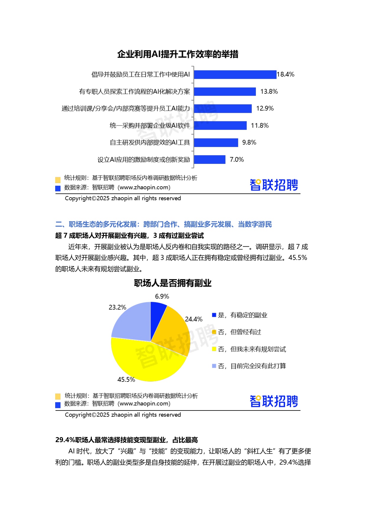 【智联招聘】2025职场“反内卷”调研报告.pdf