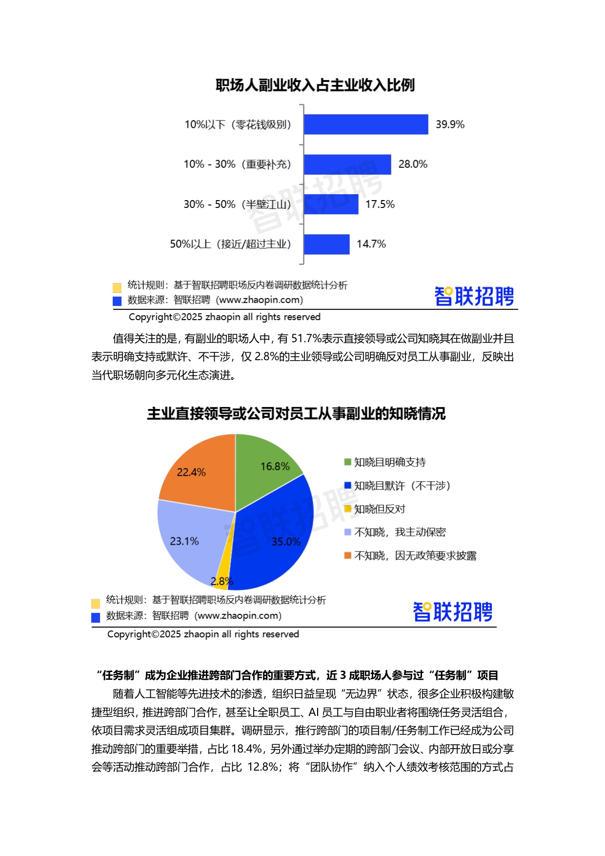 【智联招聘】2025职场“反内卷”调研报告.pdf