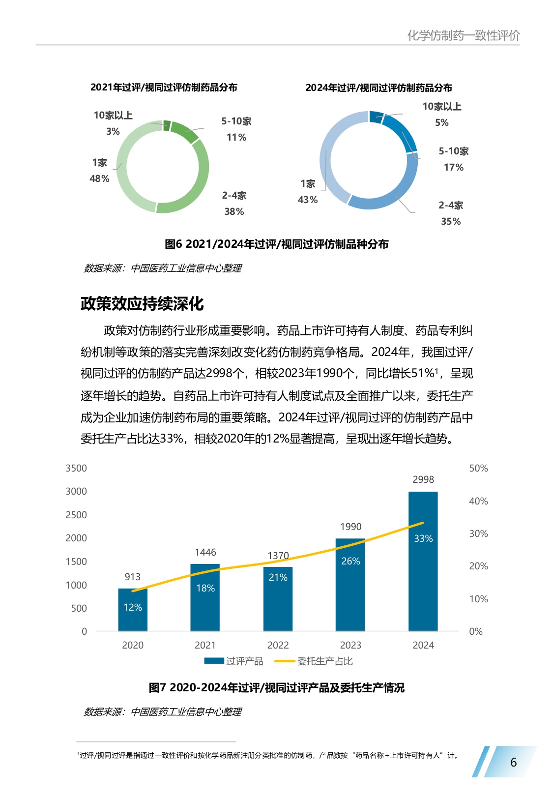 《中国仿制药发展报告2025年》蓝皮书.pdf