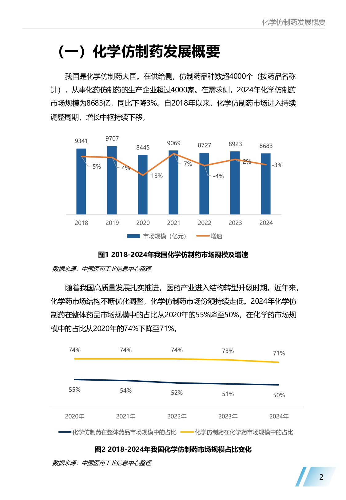 《中国仿制药发展报告2025年》蓝皮书.pdf