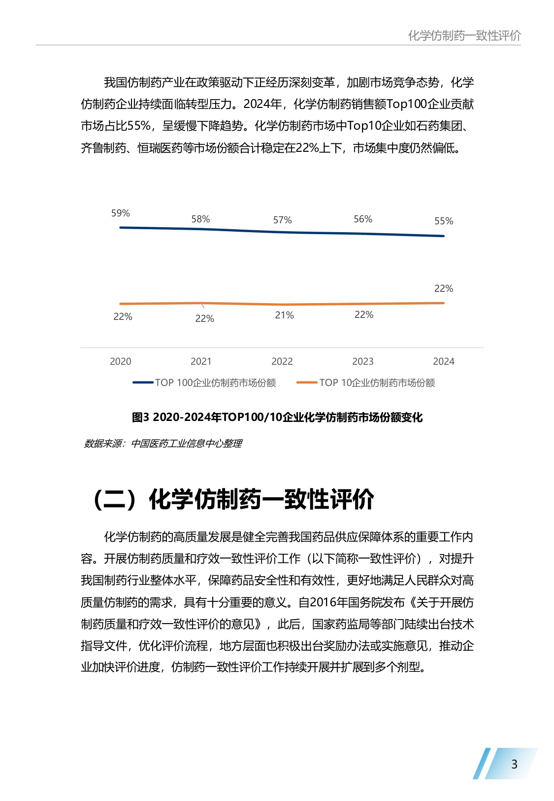 《中国仿制药发展报告2025年》蓝皮书.pdf