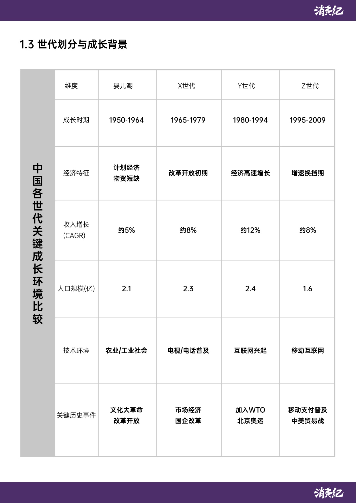 中国消费人群心智地图与品牌未来战略白皮书-消费纪.pdf