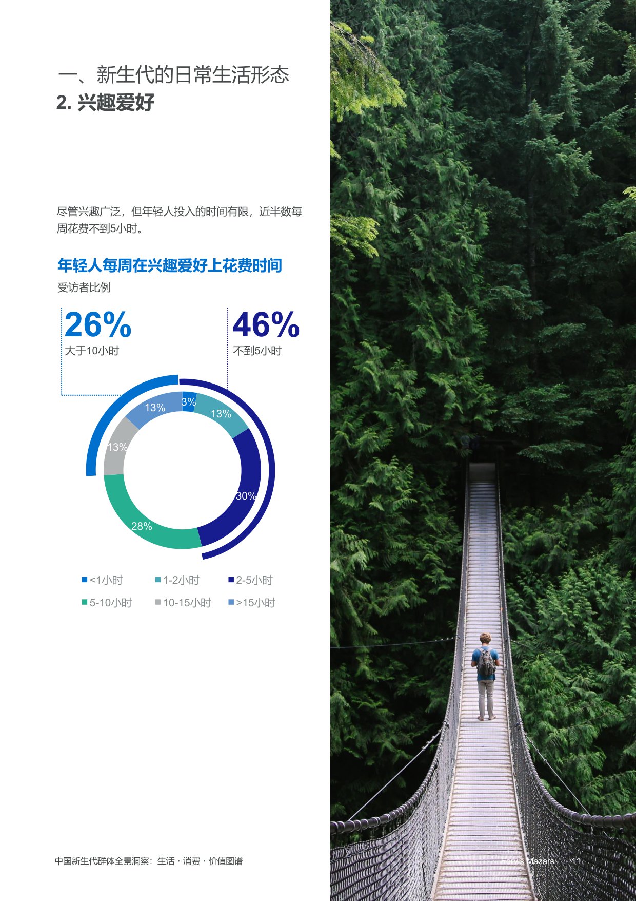 中国新生代群体全景洞察：生活·消费·价值图谱——年龄、性别和城市分析.pdf