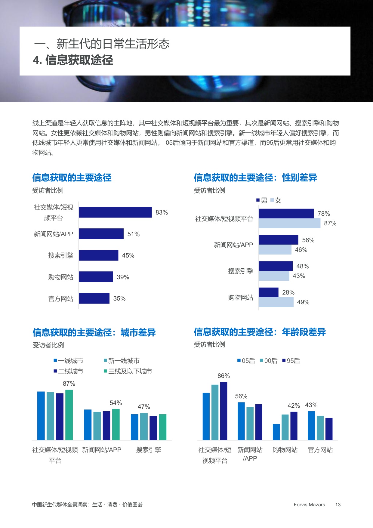 中国新生代群体全景洞察：生活·消费·价值图谱——年龄、性别和城市分析.pdf