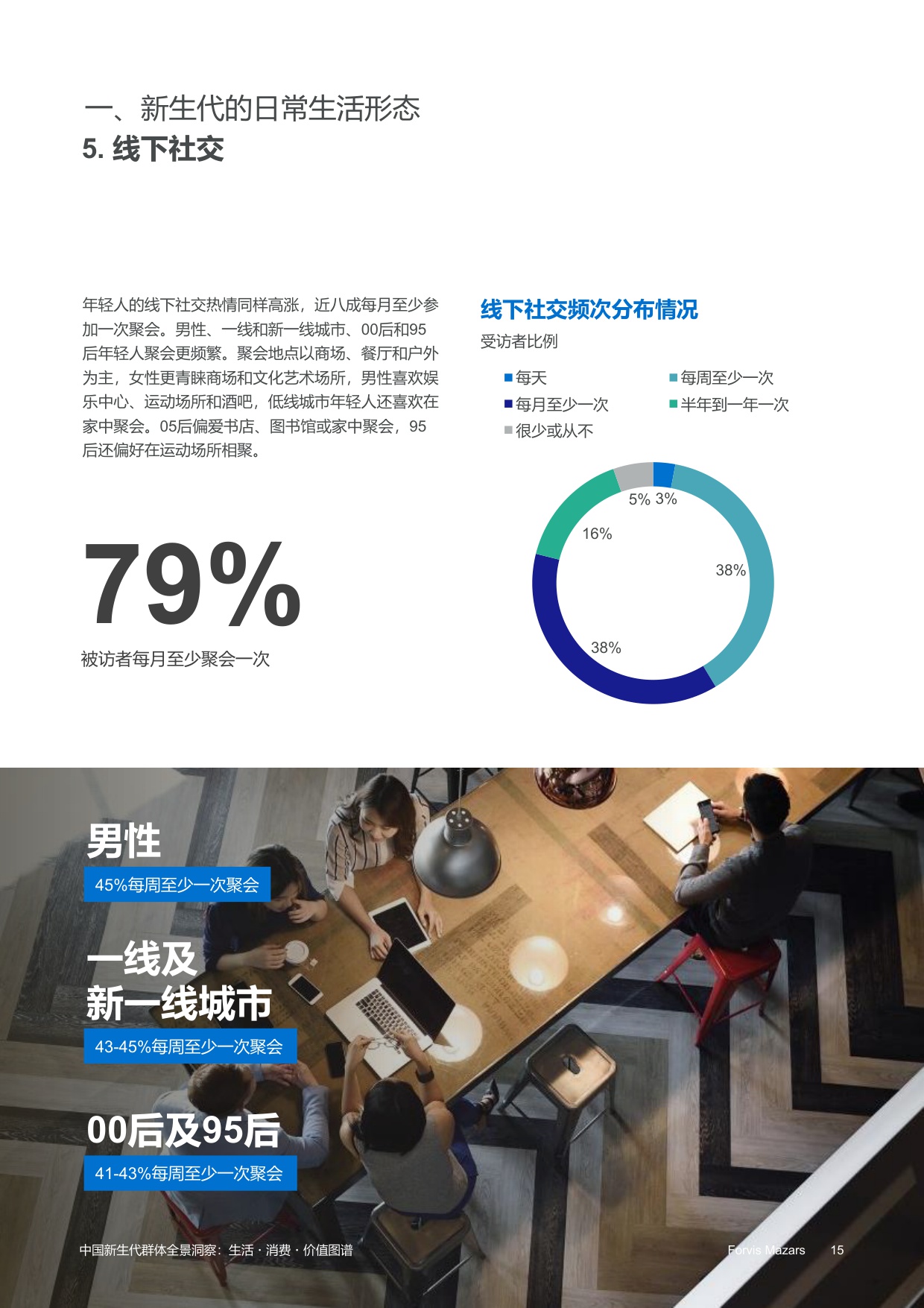 中国新生代群体全景洞察：生活·消费·价值图谱——年龄、性别和城市分析.pdf