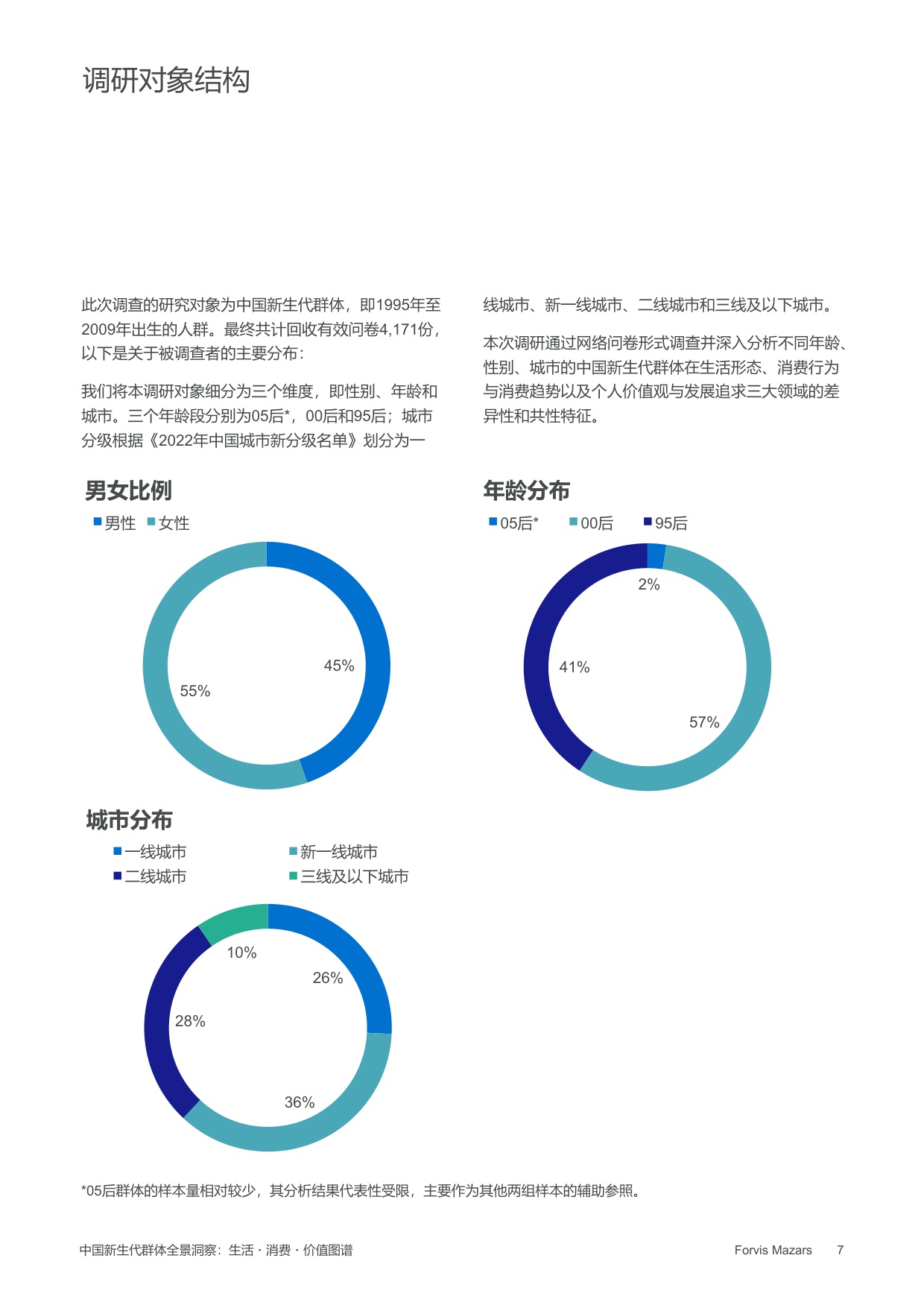 中国新生代群体全景洞察：生活·消费·价值图谱——年龄、性别和城市分析.pdf