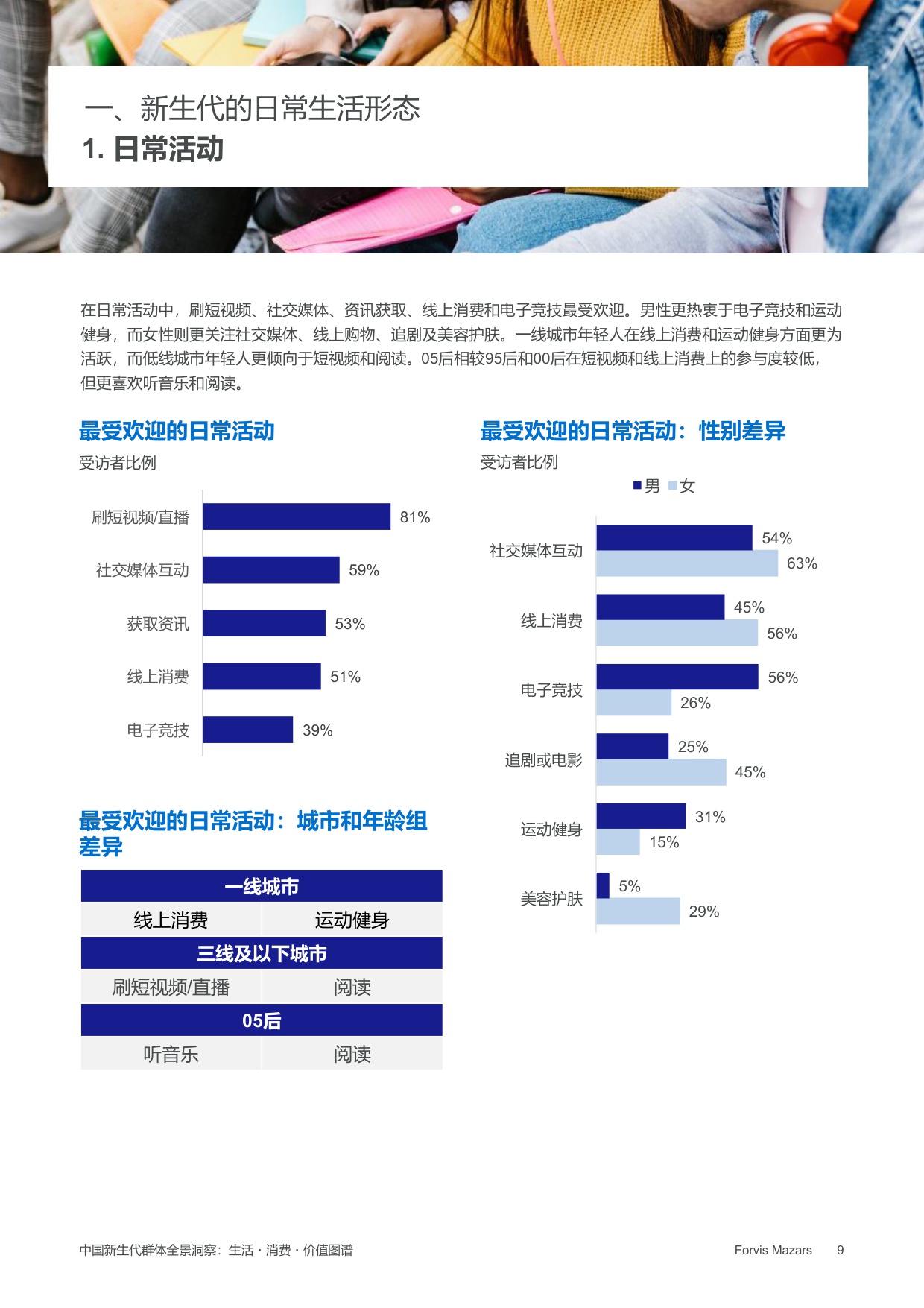 中国新生代群体全景洞察：生活·消费·价值图谱——年龄、性别和城市分析.pdf