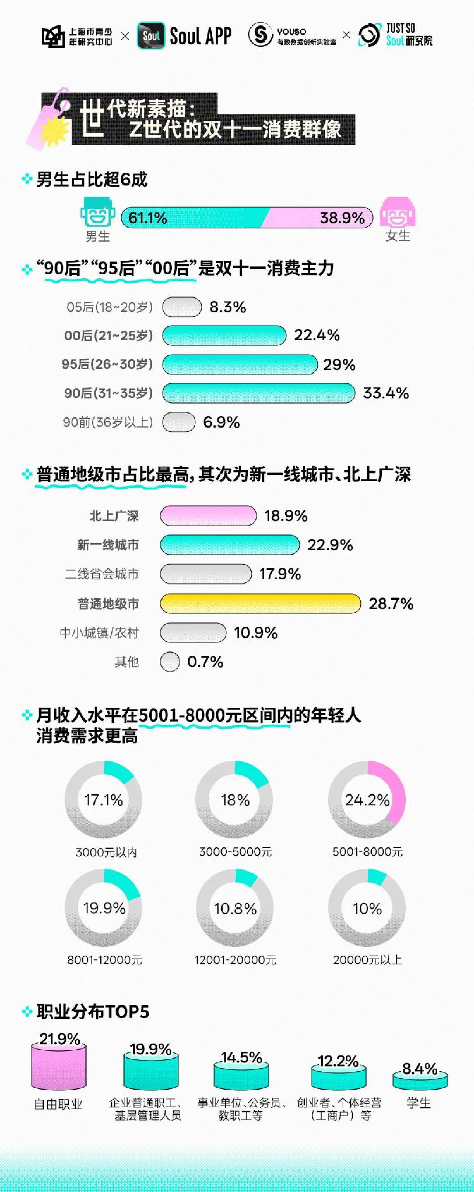 2025年Z世代双十一消费行为报告.pdf