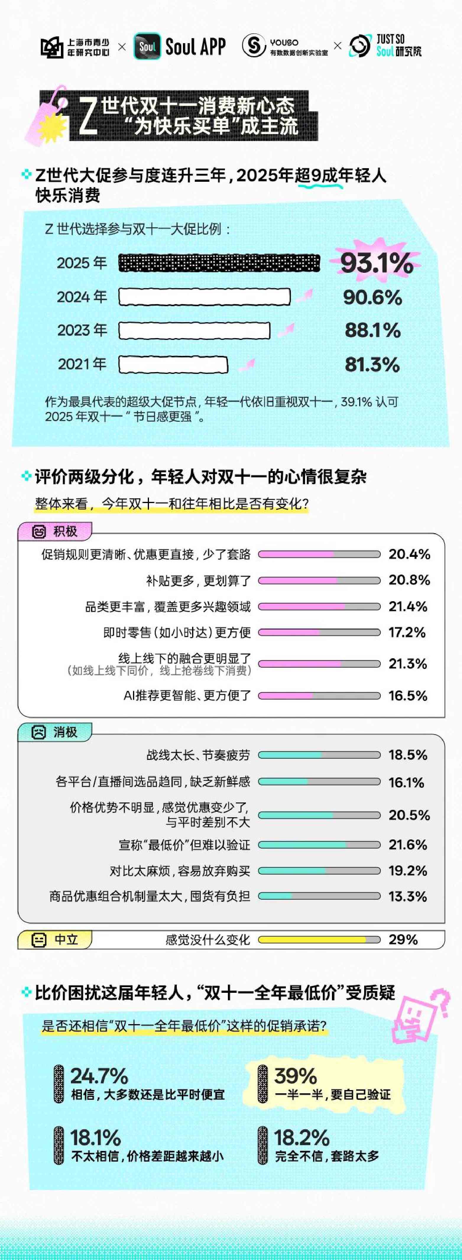 2025年Z世代双十一消费行为报告.pdf
