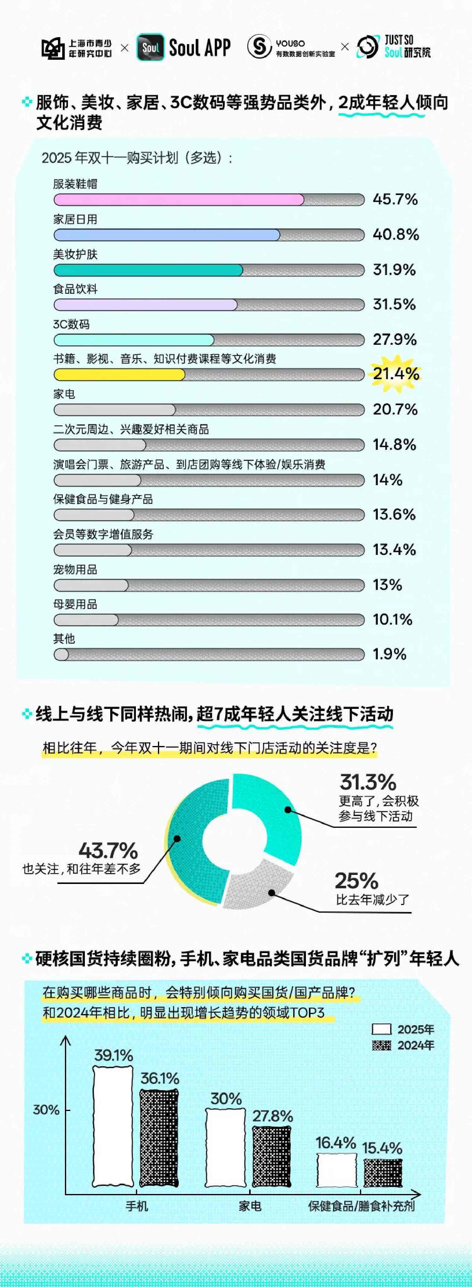 2025年Z世代双十一消费行为报告.pdf