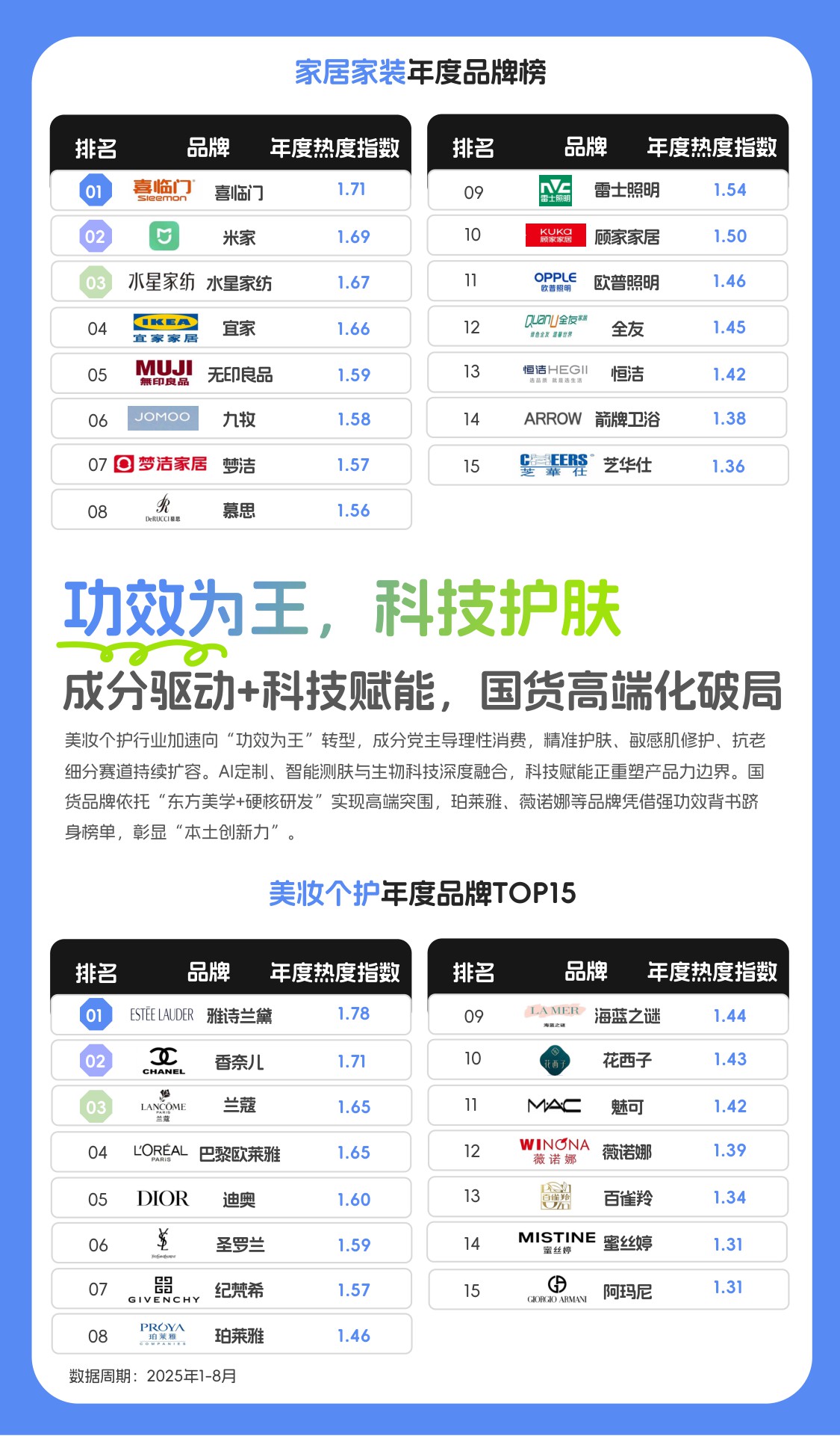 2025年度消费榜单：从指数看趋势，解码消费新浪潮.pdf