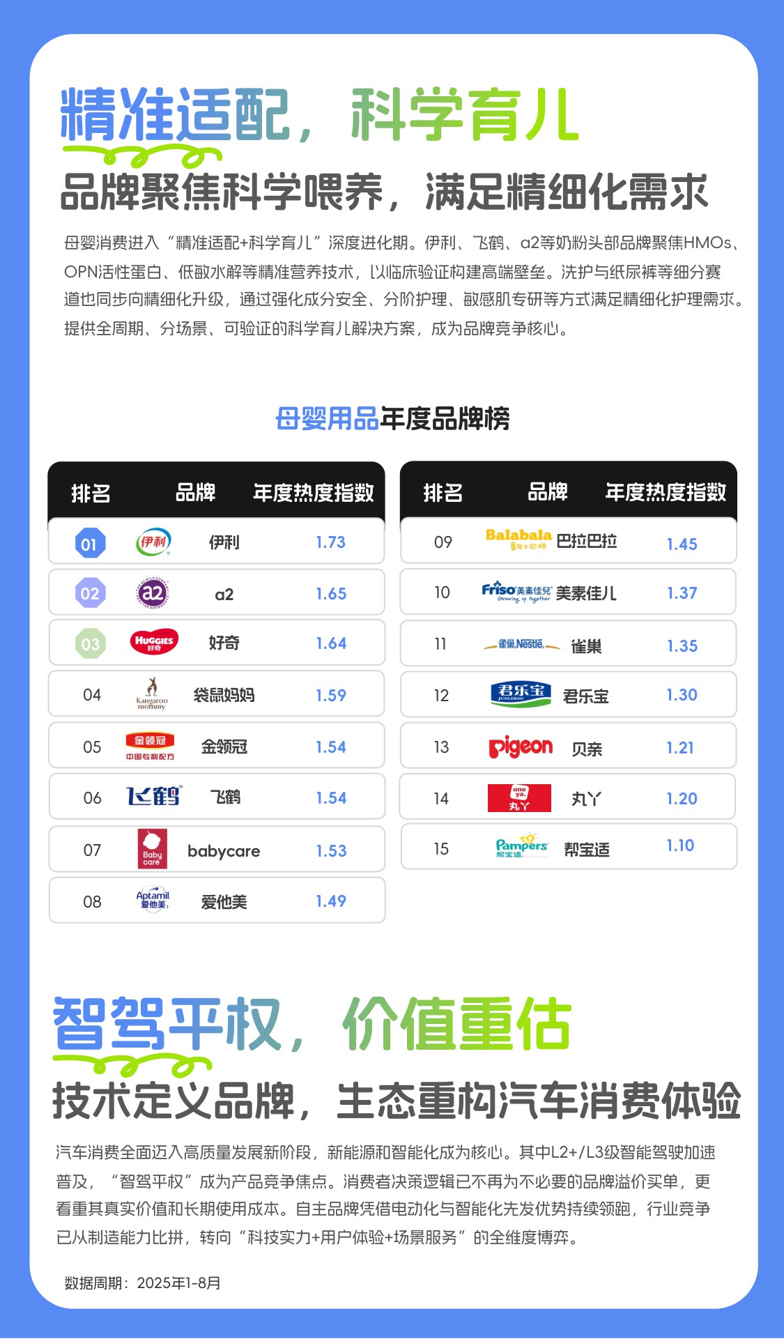 2025年度消费榜单：从指数看趋势，解码消费新浪潮.pdf