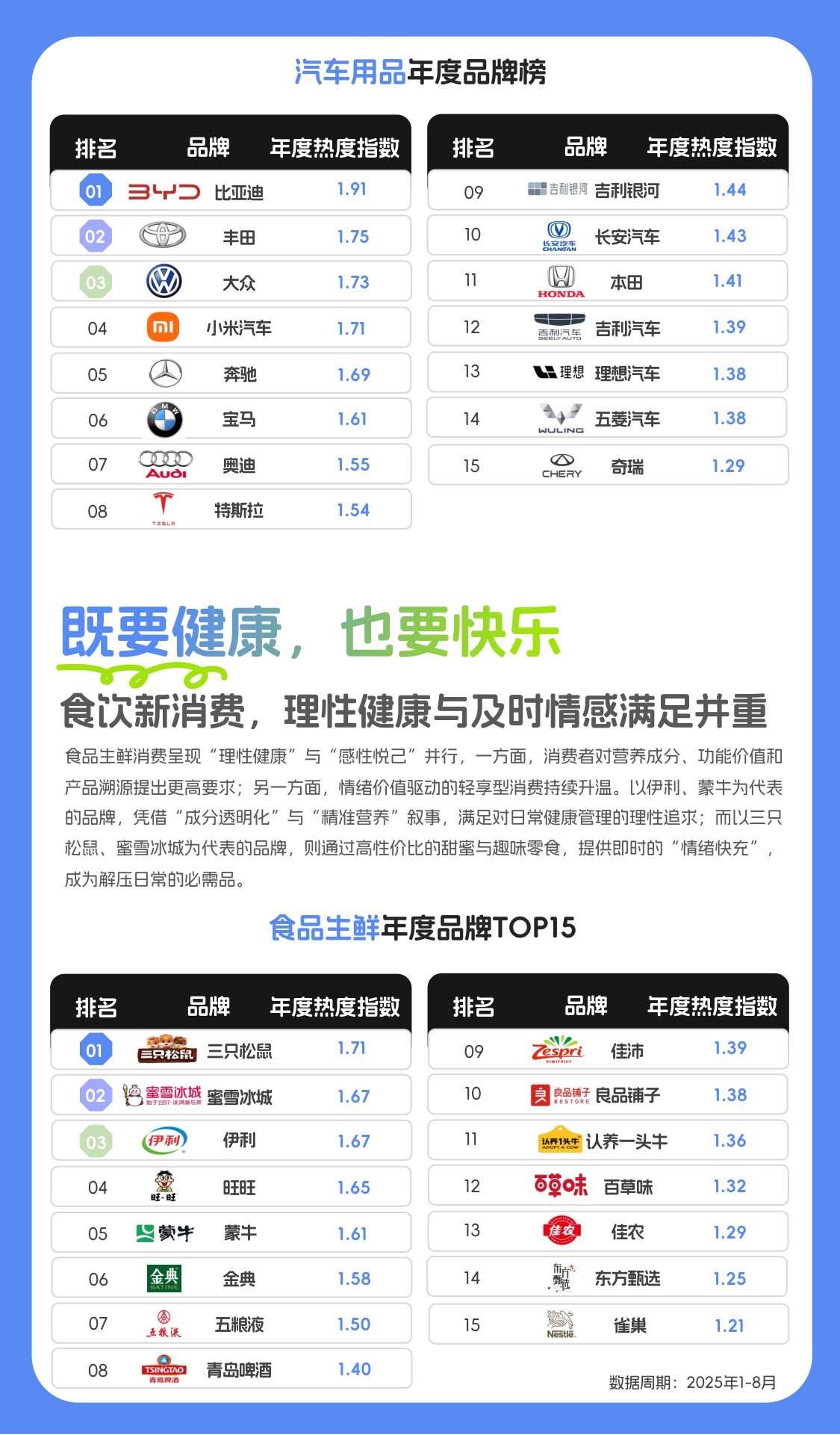 2025年度消费榜单：从指数看趋势，解码消费新浪潮.pdf