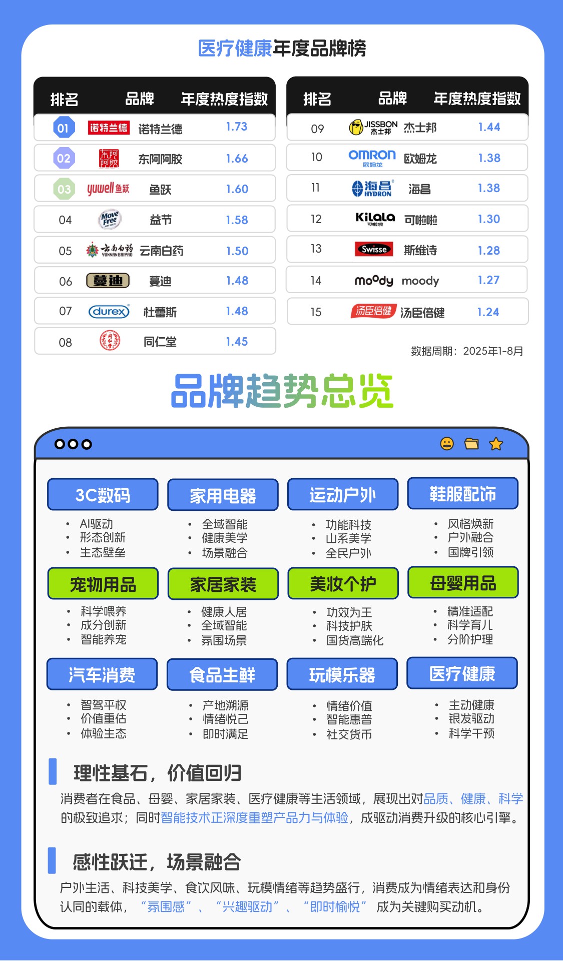 2025年度消费榜单：从指数看趋势，解码消费新浪潮.pdf