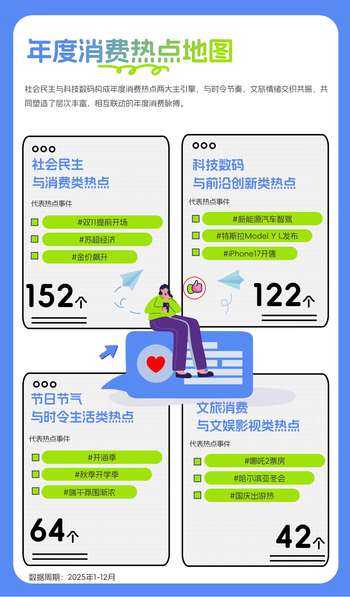 2025年度消费榜单：从指数看趋势，解码消费新浪潮.pdf