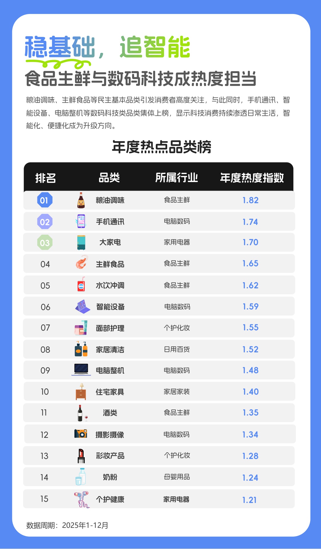 2025年度消费榜单：从指数看趋势，解码消费新浪潮.pdf